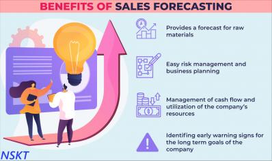 How is sales forecasting being done using artificial intelligence?